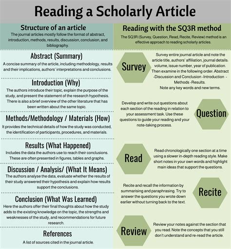 How to read research articles. In Practice Scanning and skimming are essential when reading scholarly articles, especially at the beginning stages of your research or when you have a lot of material in front of you. Many scholarly articles are organized to help you scan and skim efficiently. 