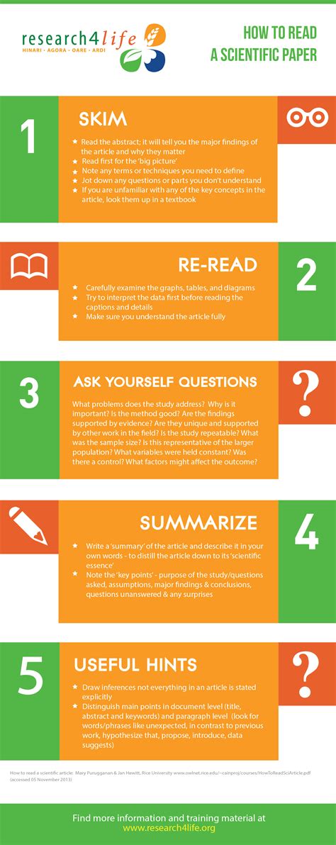 A short work on how to read academic papers, organized as an academic paper. Some of the advice on doing a literature survey works better in the author's field (CS) but most the material works for everyone.. 