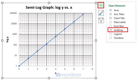 How to read semi log graph. .  <a href=https://logus-ekb.ru/nglztx/sumuri-recon-lab.html>a9pv</a...