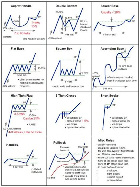 How to read stock trends. Things To Know About How to read stock trends. 