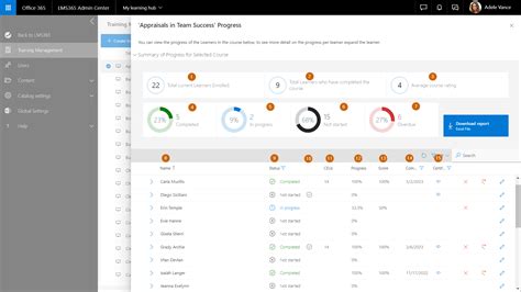 How to read the Course Progress dashboard and report