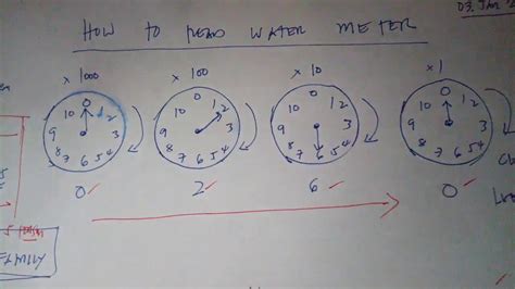 How to read the water meter and in tagalog YouTube