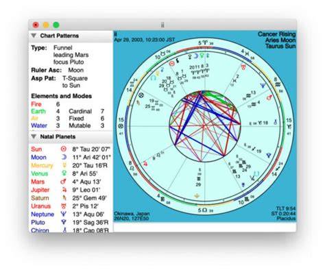 How to read transit chart.  The study of transits Transits offer insights...