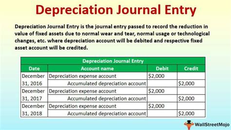 How to record depreciation in general journal