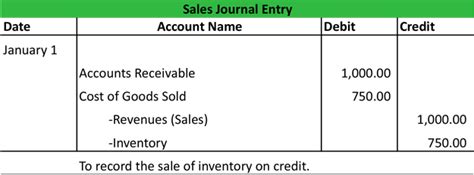 How to record sales in journal entry