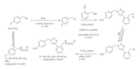 How to recrystallize phosphonium salt? ResearchGate