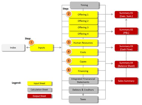 How to redesign finance data with a finance information model