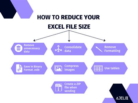 How to reduce a video file size free.  Reduce file size while maintaining...