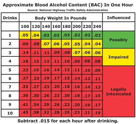 How to reduce alcohol in blood