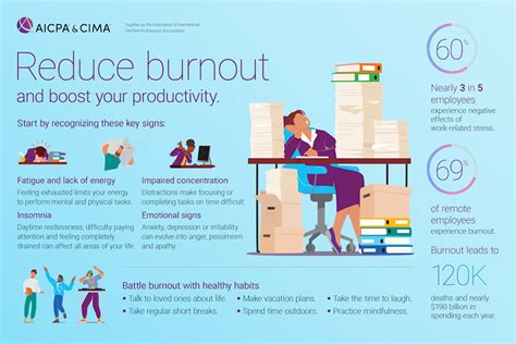 How to reduce burnout at work