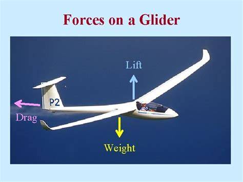 How to reduce drag on a glider