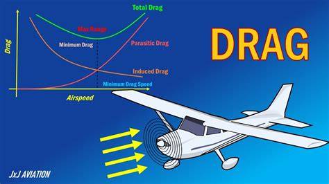 How to reduce drag on planes