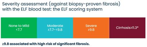 How to reduce elf score.  Enhanced Liver Fibrosis (ELF) Score A composi...