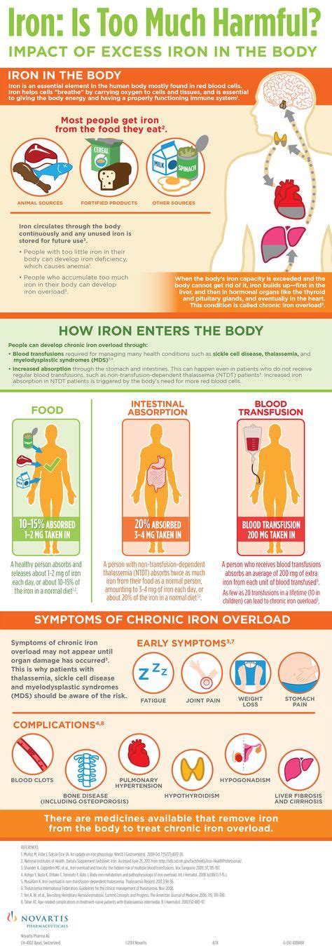 How to reduce ferritin levels in blood