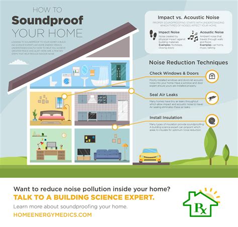 How to reduce noise level in house