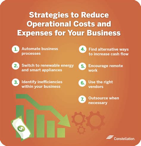 How to reduce operating expenses in business