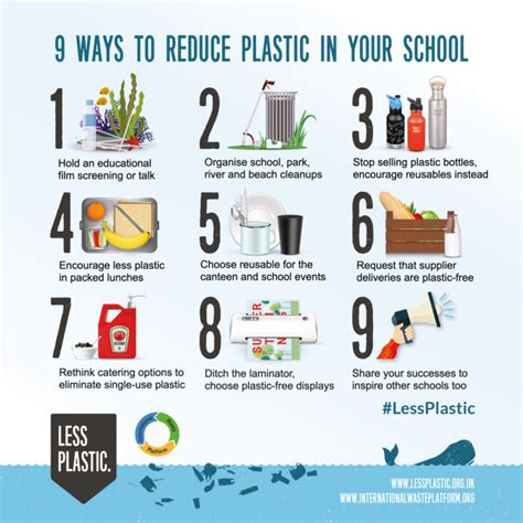 How to reduce plastic in school