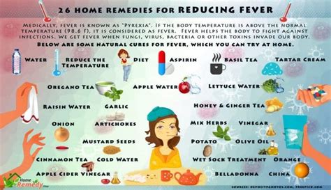 How to reduce shivering in fever