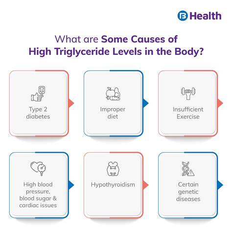 How to reduce triglyceride level in body