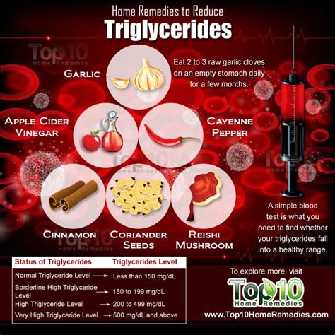 How to reduce triglycerides in blood