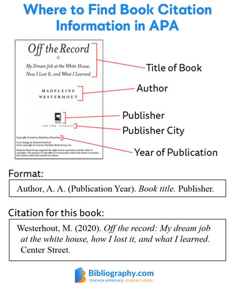 How to reference a book in bibliography