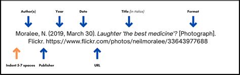 How to reference a picture in apa