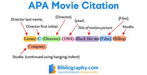 How to reference movies in apa