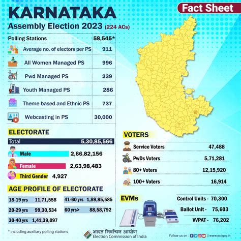How to register for voting in karnataka