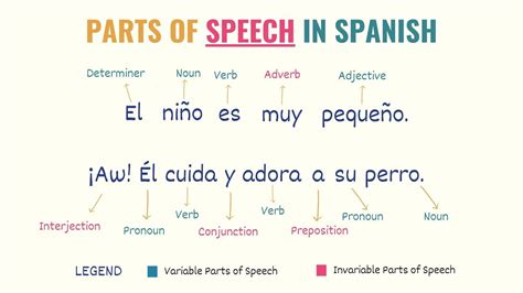 How to remember a speech in spanish