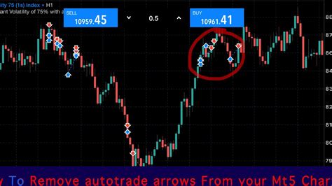 How to remove arrows on mt5 on iphone.  This arrows can be so irritating a...