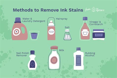 How to remove ballpoint ink from clothes. Turn the clothes inside out and place a towel over the stained area Put a towel inside the clothes to prevent the ink from soaking into the back. Pour hand sanitizer on the stain Apply it so that it entirely covers the stain. Remove ink by tapping with a toothbrush Tap it without rubbing, as if you were transferring the … 