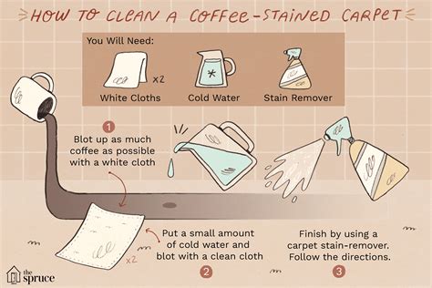 How to remove coffee stain. If that is not possible, soak the stain in a solution of 1 quart warm water and 1/2 teaspoon dishwashing detergent for 15 minutes. 