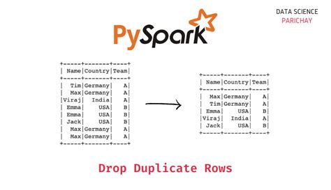 How to remove duplicate values from a RDD[PYSPARK]