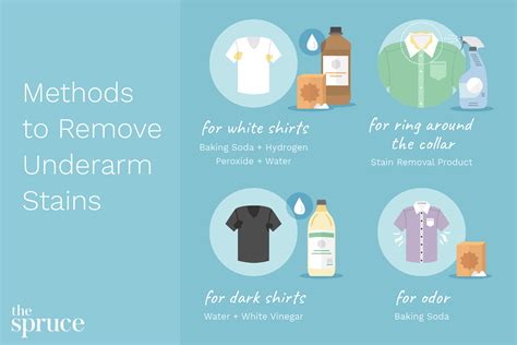 How to remove odor from clothes armpit.  Using household items like baking soda, hyd...
