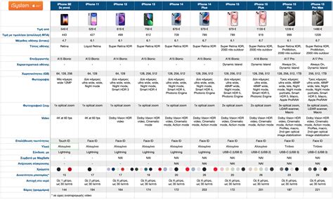 How to remove shortcuts from home screen iphone 11.  Comparison Table: Best Wal...