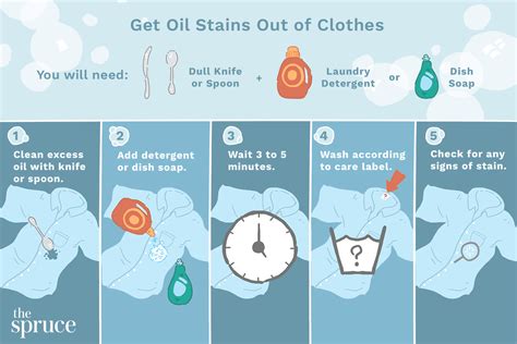 How to remove washed in oil stains