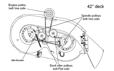 How to replace drive belt on huskee lt4200. Mar 1, 2017 · Lift the battery out of the battery box. Release the seat switch wire harness clip from the seat bracket to create slack in the harness. Release retaining tabs and lift the battery box out of the tractor body. Set the box on the fender. Release the drive belt from the transaxle pulley. Pull out the ground drive belt. 