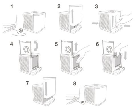 How to replace the evaLIGHT plus cartridge - Evapolar …