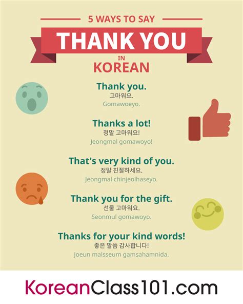 How to reply thank you in korean
