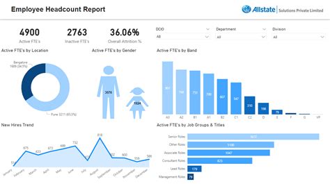 How to report a microsoft employee count
