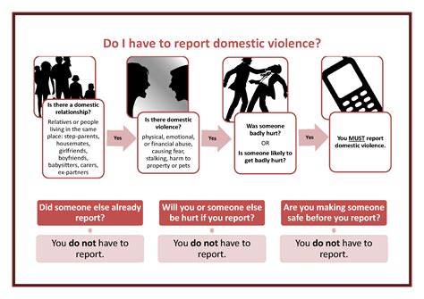 How to report domestic abuse Police.uk