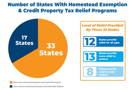 How to report your property tax credit - Government of …