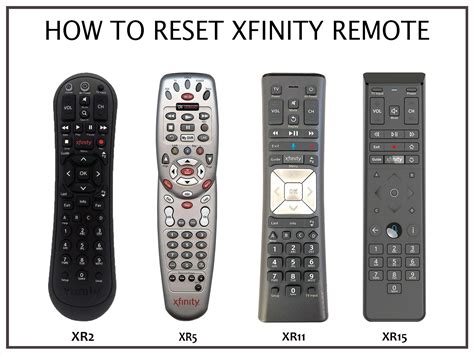 Pair Xfinity Remote Control to Tv. Press the '