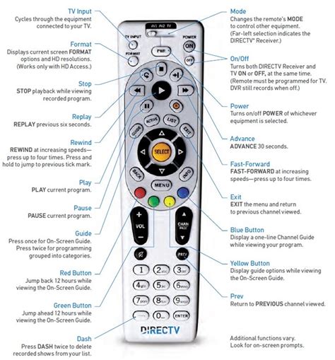 How to reprogram your directv remote control. 12 Jul 2018 ... Thos is how to program your old directv remote thats been collecting dust for years to a flat screen tv. Or any tv rather. 