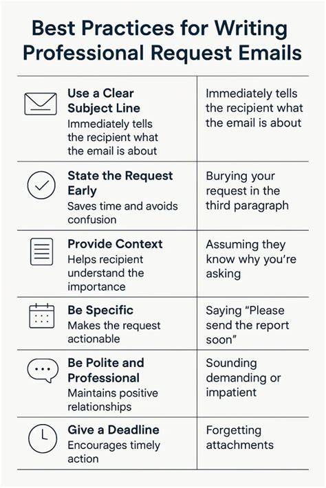 How to request something politely in email. .  This quick quiz guides them toward the right ...