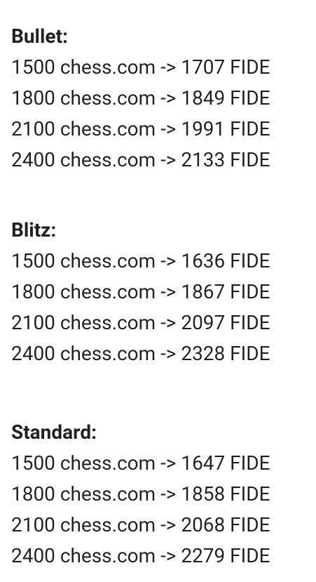 How to reset chess.com ratings - Quora