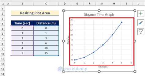 How to resize plot area in excel.  I need to make the X & Y axis the same scal...