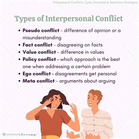 Here are four different types of team conflicts common to workplace environments: 1. Task-based conflicts. Task-based conflicts occur in situations when team members rely on each other to complete a task or project. When one person on the team doesn’t complete their part of the task, it can affect another team member ’s ability to finish .... 