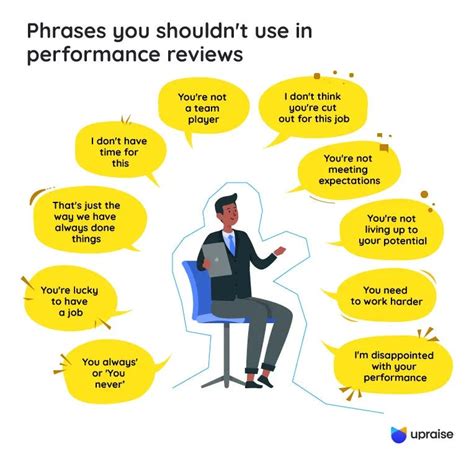 How to respond to a negative job performance review