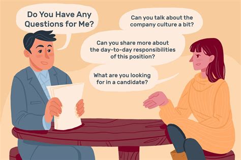 How to respond when an interviewer asks, “Do you have any questions…